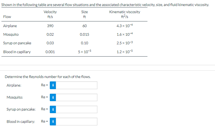 Solved Determine The Reynolds Number For Each Of The Flows. | Chegg.com