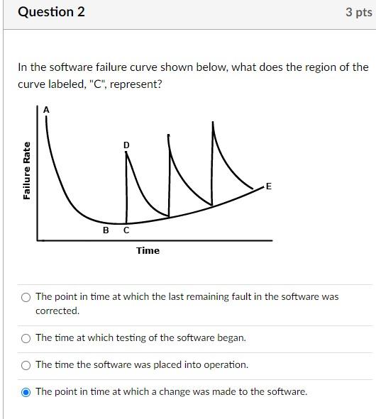 Solved In the software failure curve shown below, what does | Chegg.com