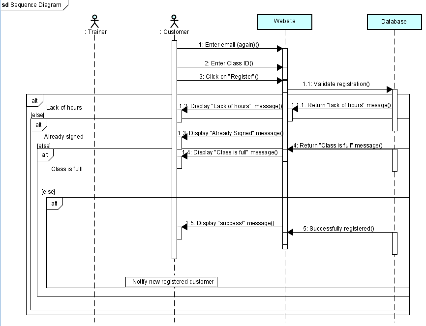 [Solved]: Implement the structure (JAVA) based on the follow