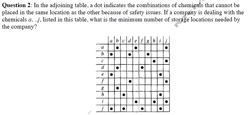 Solved Question 2: In the adjoining table, a dot indicates | Chegg.com