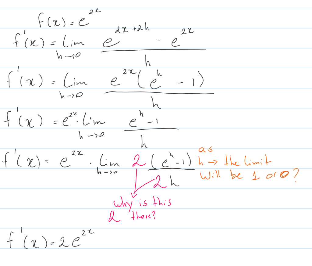 Find The Derivative Of E2x By The First Principle I Chegg Com