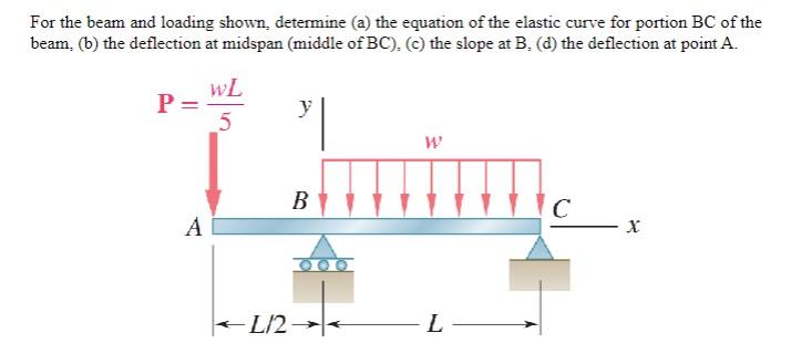 Solved For the beam and loading shown, determine (a) the | Chegg.com