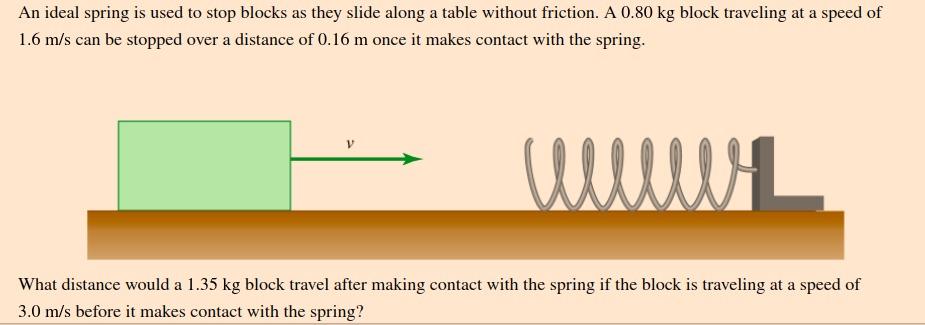 Solved An ideal spring is used to stop blocks as they slide | Chegg.com