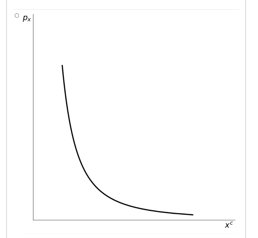 Solved Question 3 5 pts What graph below represents the | Chegg.com
