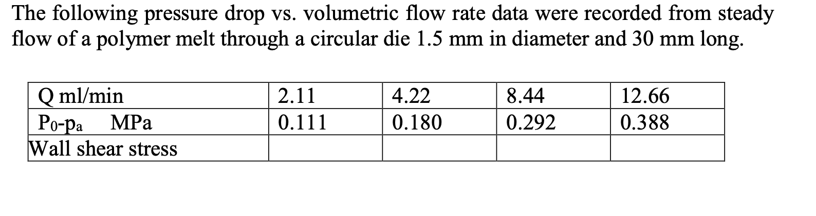 Solved The following pressure drop vs. volumetric flow rate | Chegg.com