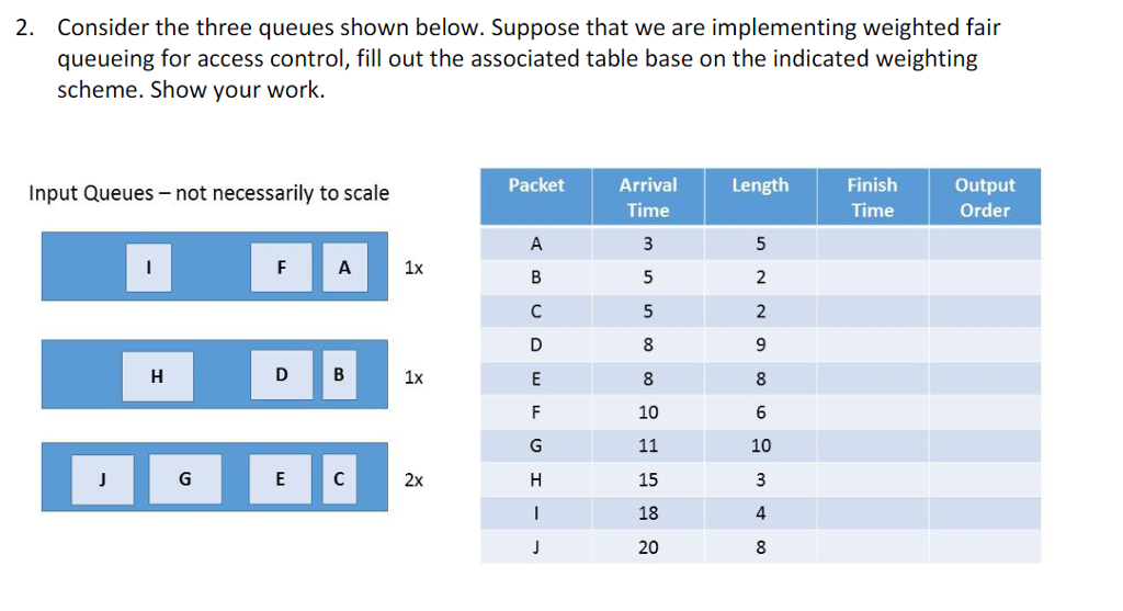 Consider the three queues shown below. Suppose that | Chegg.com