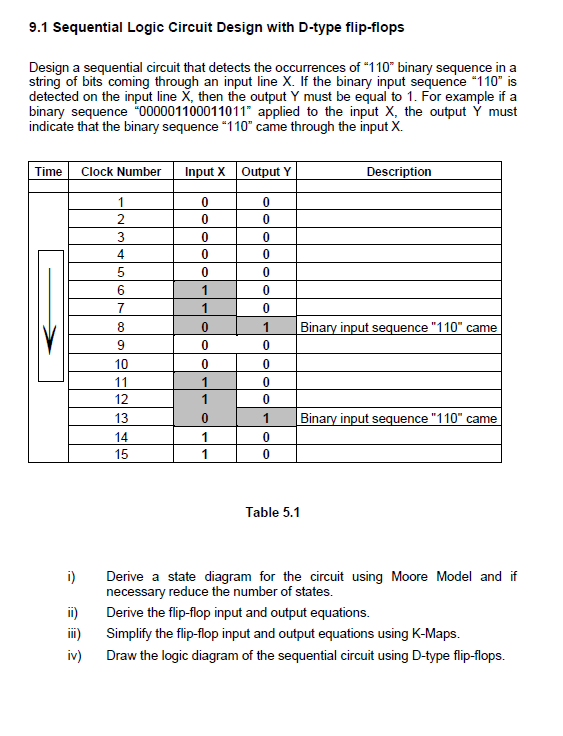 Solved 9.1 Sequential Logic Circuit Design With D-type | Chegg.com