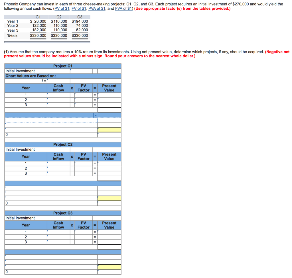 Solved Phoenix Company can invest in each of three | Chegg.com