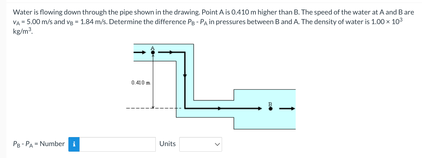 Solved Water is flowing down through the pipe shown in the | Chegg.com