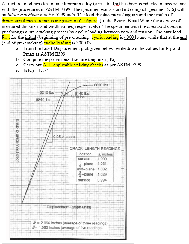 Solved A Fracture Toughness Test Of An Aluminum Alloy ( | Chegg.com