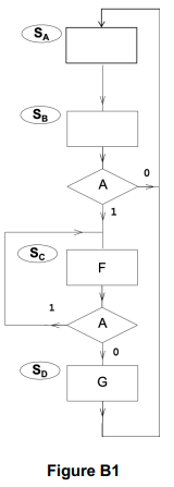 Refer to this picture to answer the | Chegg.com