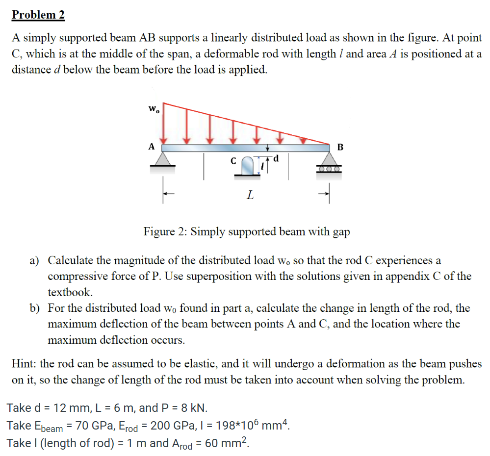 Solved Problem 2A simply supported beam AB ﻿supports a | Chegg.com