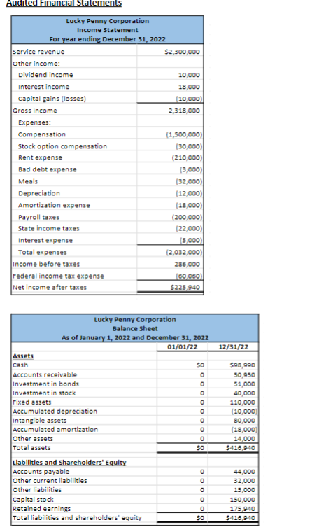 Solved CORPORATE TAX RETURN PROJECT CASE INFORMATION – | Chegg.com