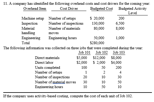 Solved 11. A company has identified the following overhead | Chegg.com