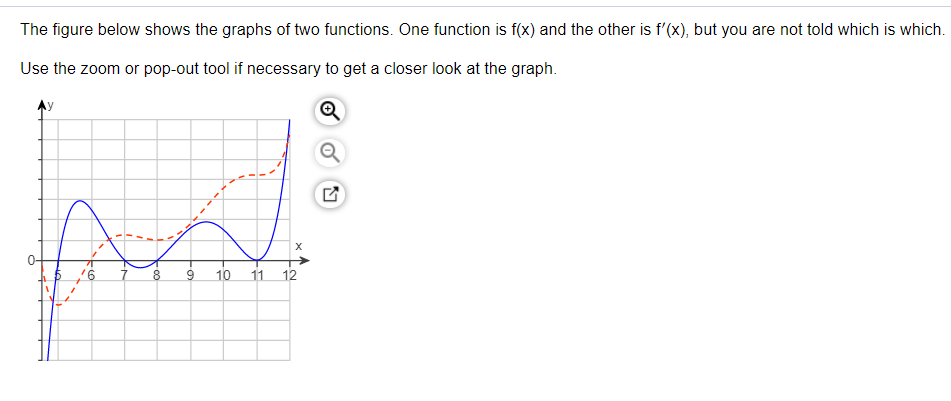 Solved The figure below shows the graphs of two functions. | Chegg.com