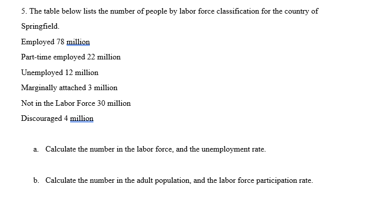 solved-the-labor-force-participation-rate-is-the-number-of-chegg