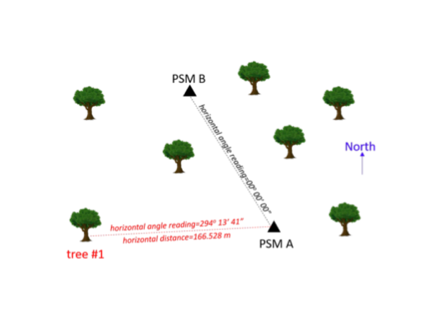 Solved A team of surveyors aim to determine the planar | Chegg.com