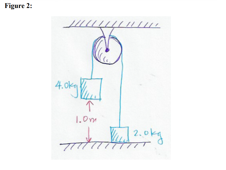 Solved The two blocks in Figure 2, are connected by a string | Chegg.com