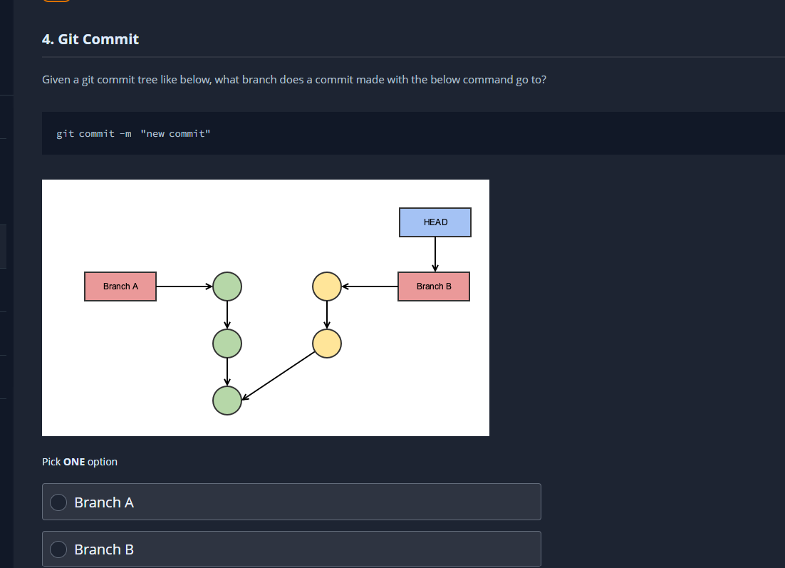 Solved Given a git commit tree like below, what branch does | Chegg.com