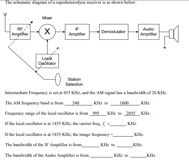 Solved The schematic diagram of a superheterodyne receiver