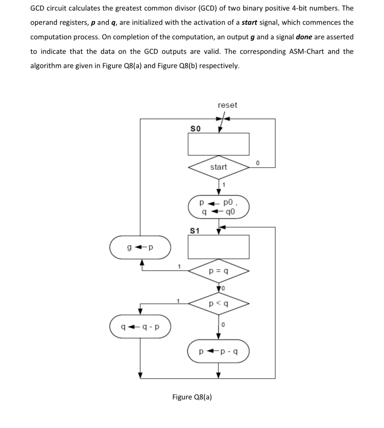 GCD circuit calculates the greatest common divisor | Chegg.com GCD circuit calculates the greatest common divisor | Chegg.com