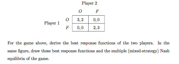 solved using the enqueue function, add all players to... Solved Player 2 0 F Player 1 0 F 3,2 0,0 0,0 2,3 For the | Chegg.com