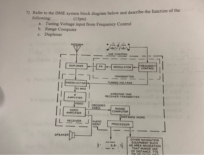 7) Refer to the DME system block diagram below and | Chegg.com