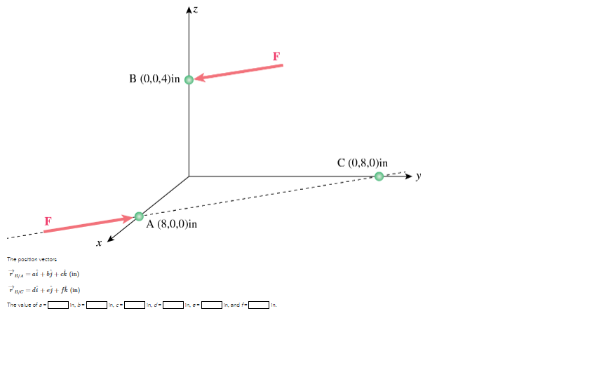 Solved Calculate The Position Vectors From A→B And C→B. The | Chegg.com