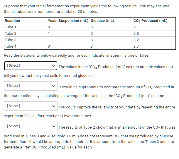 Solved Suppose that your initial fermentation experiment