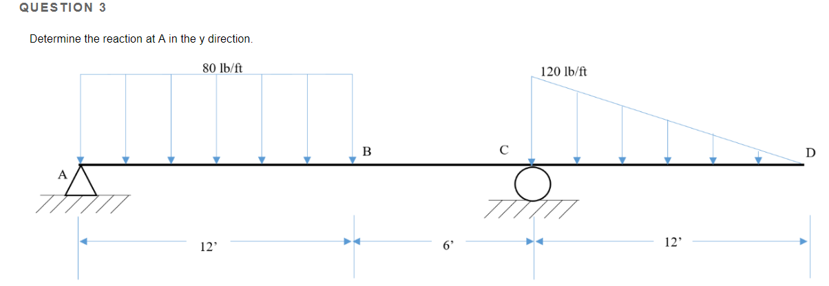 Solved Determine The Location Of The Centroid Of The Shape 