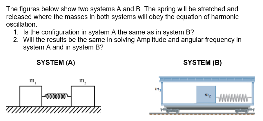 Solved The figures below show two systems A and B. The | Chegg.com