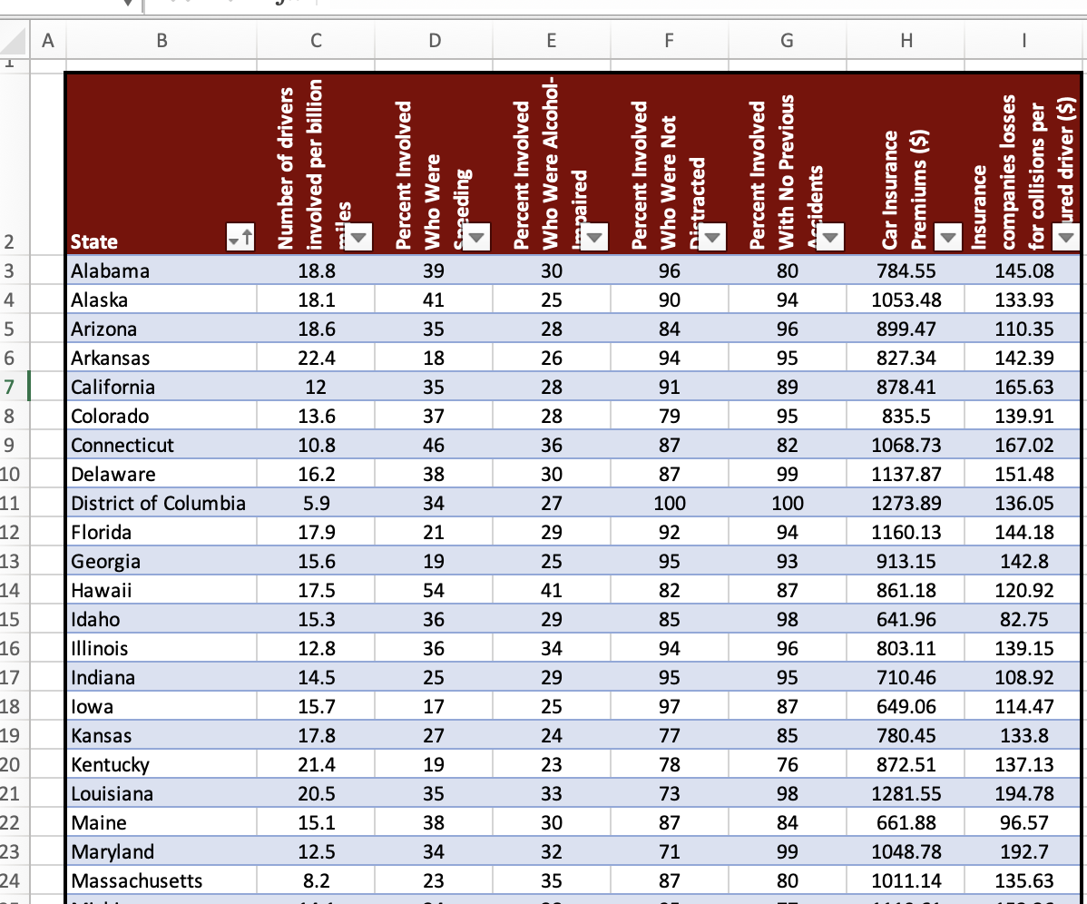 create-a-pivottable-to-show-the-10-states-that-chegg