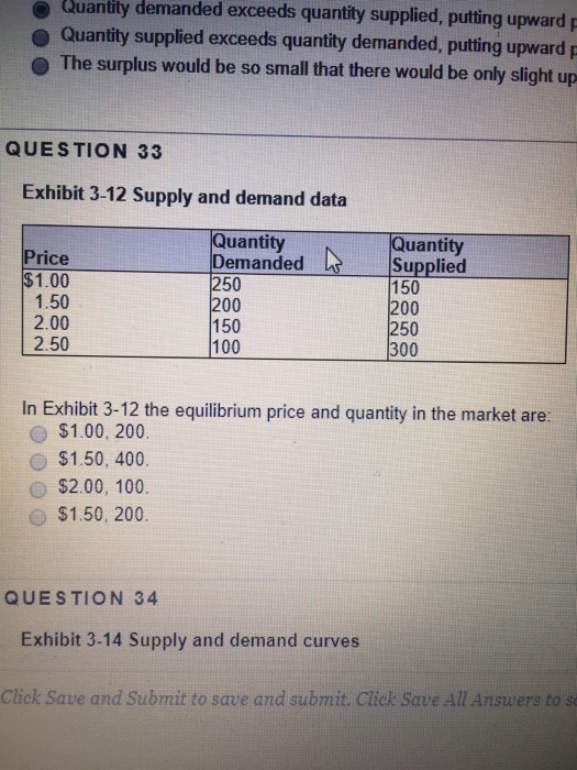 Solved QUESTION 28 A surplus means a(n): O excess demand for | Chegg.com