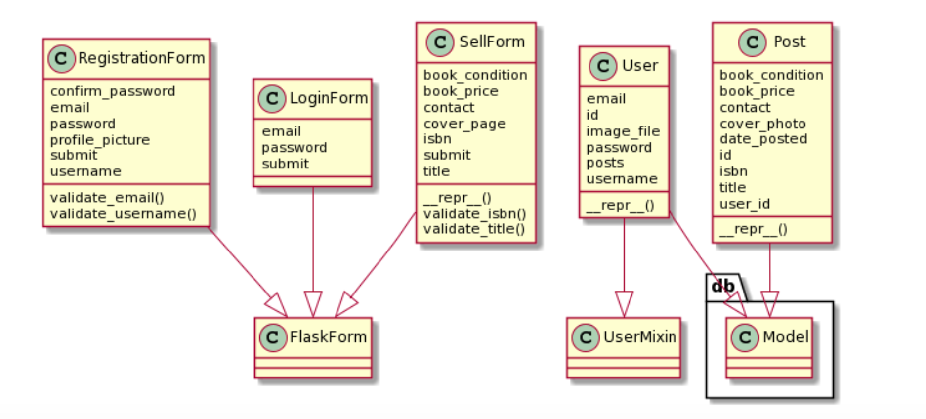 Solved Based on the Use Case diagram and UML, Describe why | Chegg.com