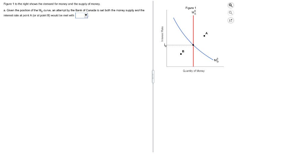 Solved Figure 1 to the right shows the demand for money and | Chegg.com