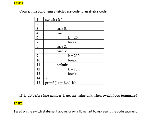 Solved TASK 1 Convert the following switch-case code to an | Chegg.com