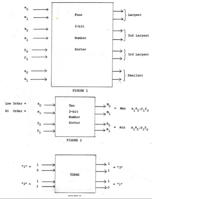 Solved Using only 2-bit number sorters as basic building | Chegg.com