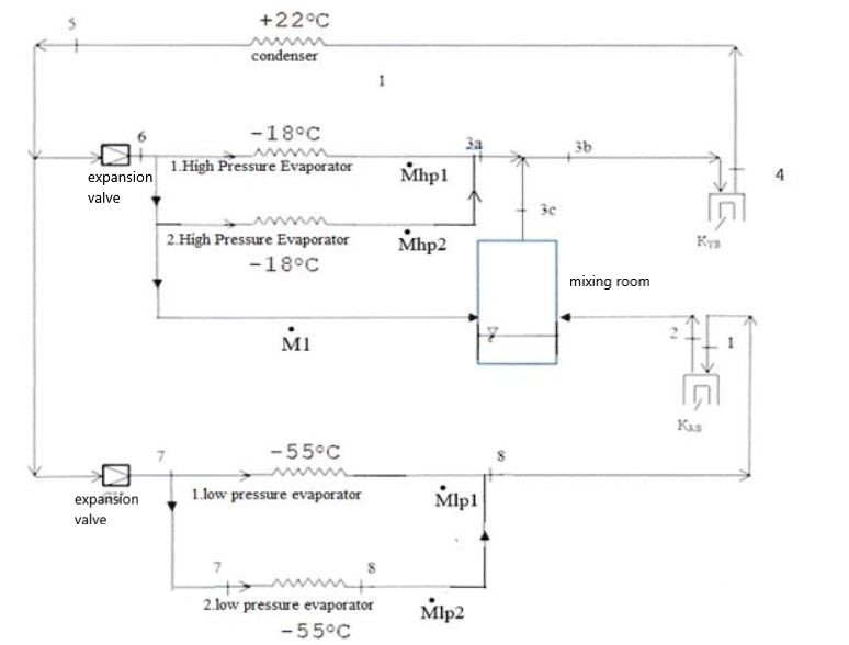 Solved Two different evaporation temperatures, -55°C and | Chegg.com