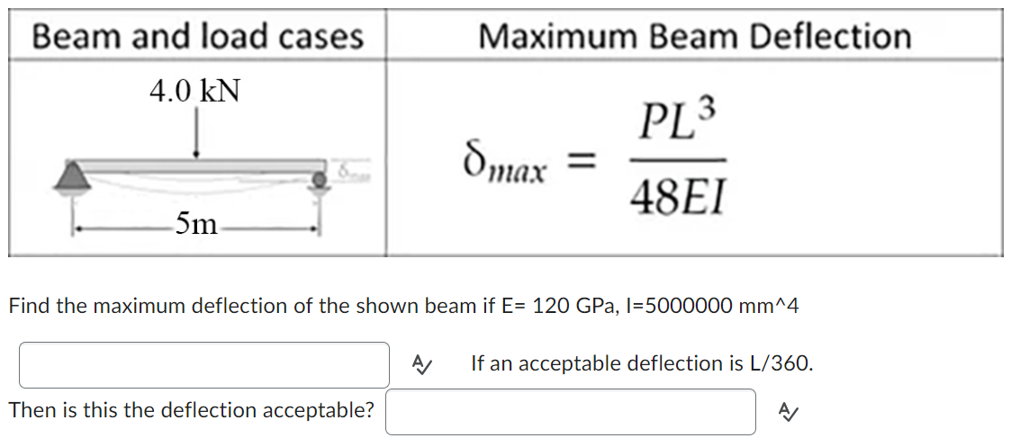 Solved Find the maximum deflection of the shown beam if | Chegg.com