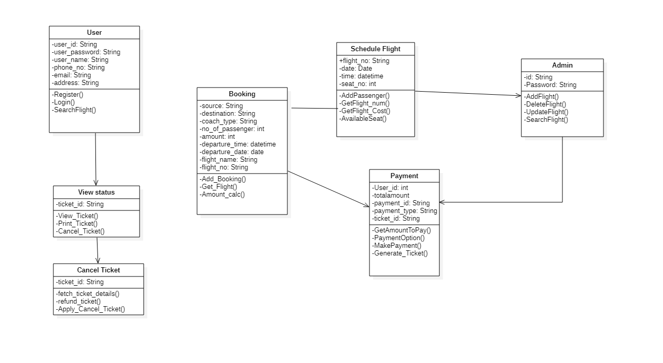 Solved Design Patterns Modify your class diagram using the | Chegg.com