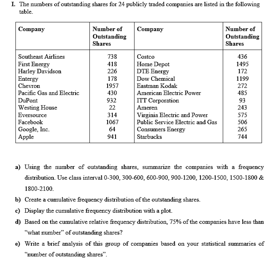 Solved I. The numbers of outstanding shares for 24 publicly
