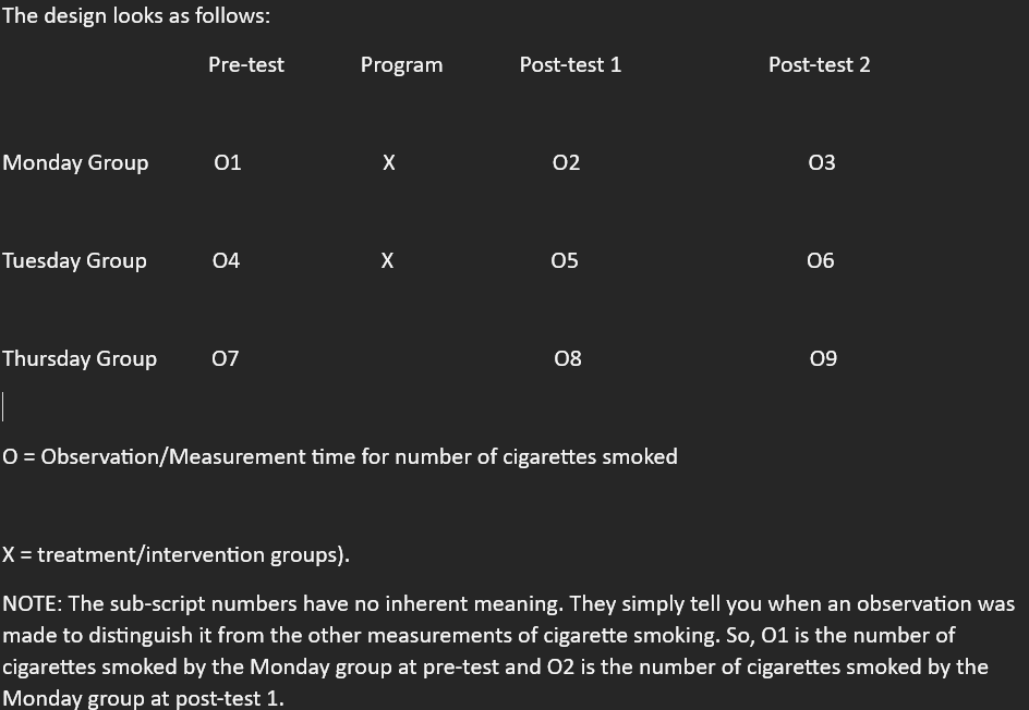Solved You are conducting a smoking cessation program and