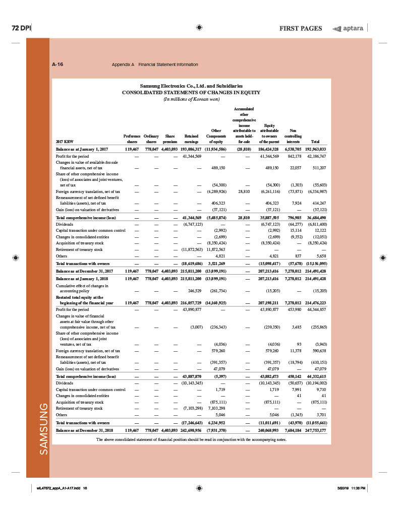 Solved Use Apple's financial statements in Appendix A to | Chegg.com
