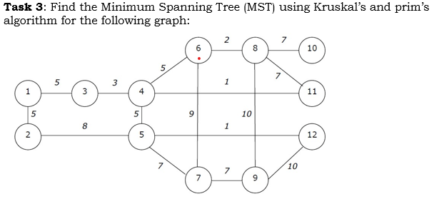 Solved Task 3: Find the Minimum Spanning Tree (MST) using | Chegg.com