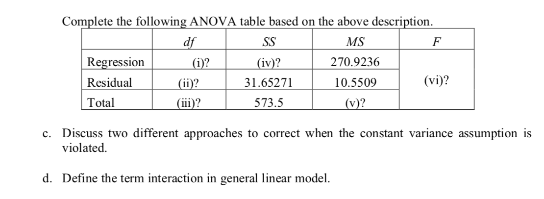 Solved 1 Below Is The Plot Of Standardized Residual Vs U Chegg Com