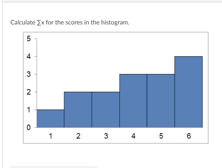 Solved Calculate Ex for the scores in the histogram. 5 4- 3 | Chegg.com