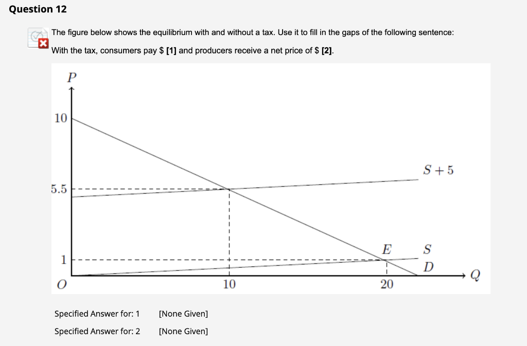 Solved Question 12 The figure below shows the equilibrium | Chegg.com