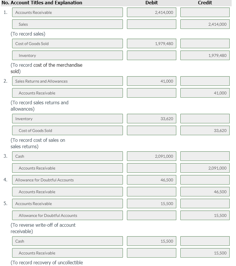 Solved No. Account Titles and Explanation Debit Credit | Chegg.com