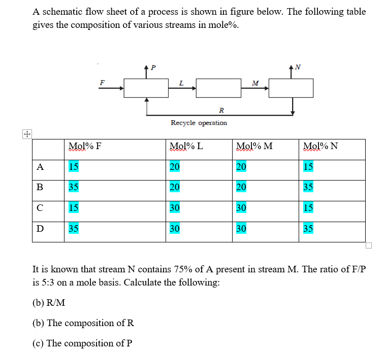 Solved A schematic flow sheet of a process is shown in | Chegg.com