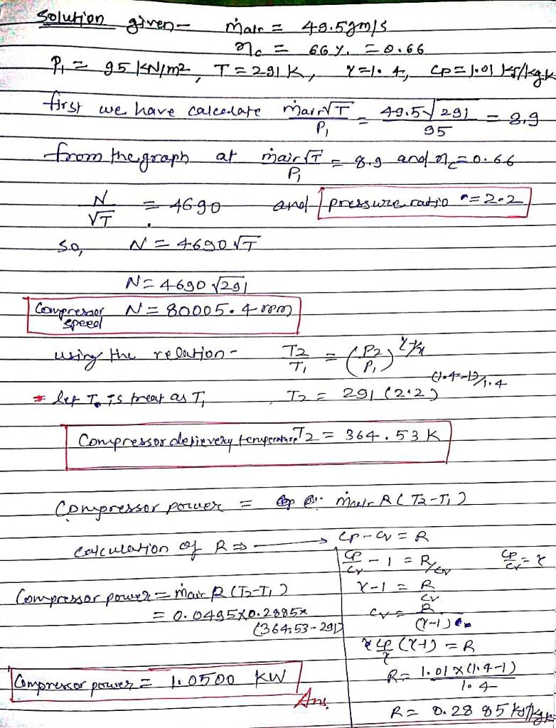 Solved 3. A compressor with the performance characteristics | Chegg.com